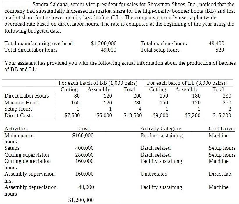 Sandra Saldana, senior vice president for sales for Showman Shoes, Inc., noticed