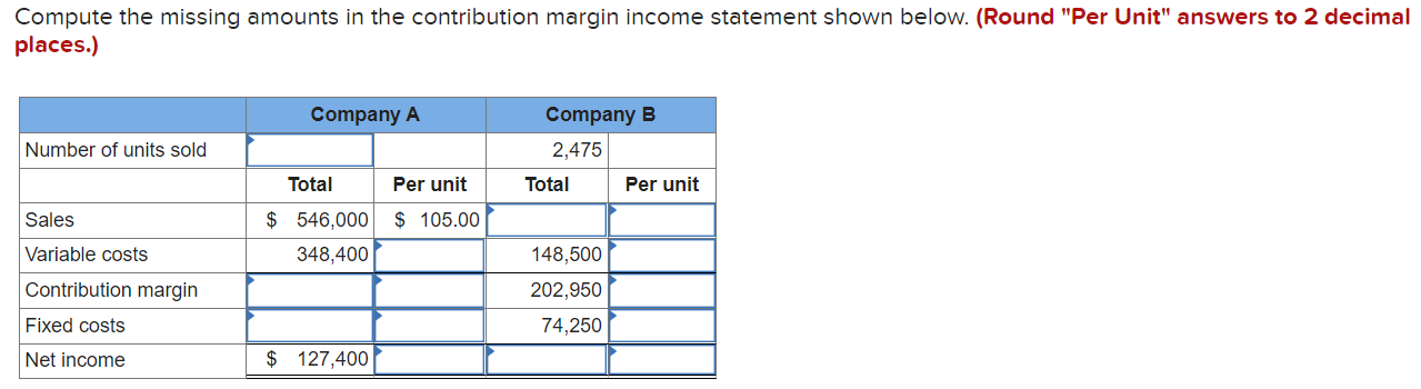 Compute the missing amounts in the contribution margin income statement shown below. (Round Per Unit answers to 2 decimalp