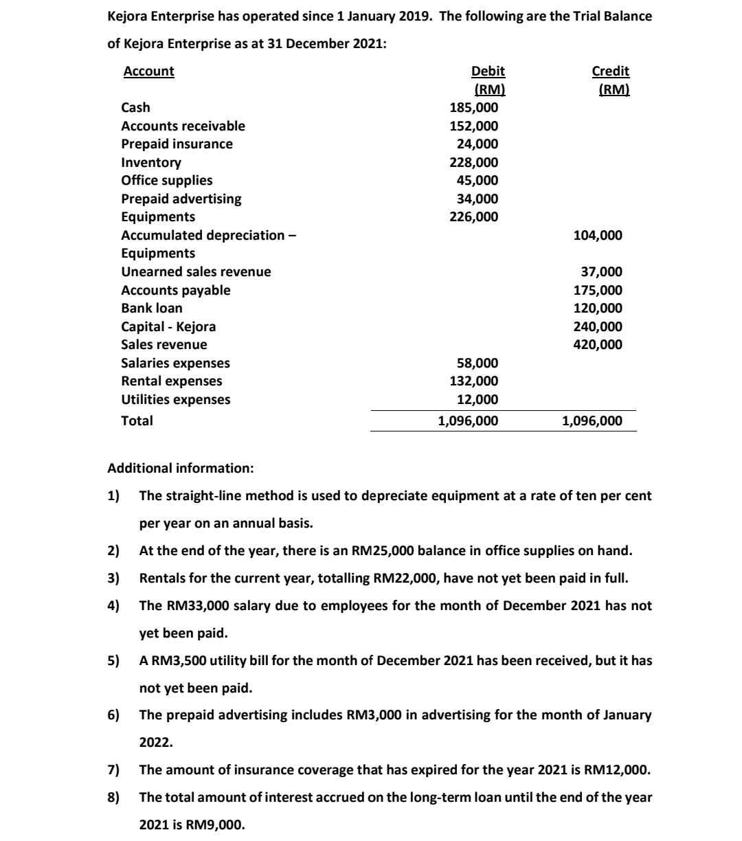 Kejora Enterprise has operated since 1 January 2019. The following are the Trial Balanceof Kejora Enterprise as at 31 Decemb