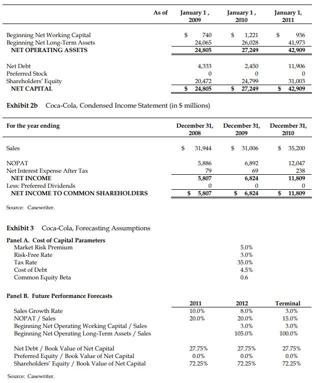 As of January 1, 2009 January 1, 2010 January 1, 2011 $$ $Beginning Net Working Capital Beginning Net Long-Term Assets NET