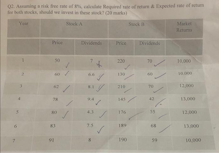 Q2. Assuming a risk free rate of 8%, calculate Required rate of return & Expected rate of returnfor both stocks, should we i