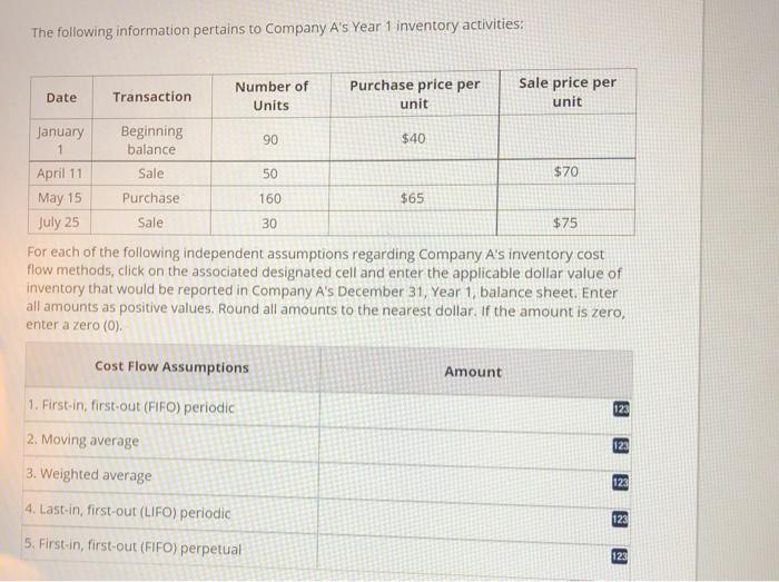 The following information pertains to Company As Year 1 inventory activities:50Number of Purchase price per Sale price per