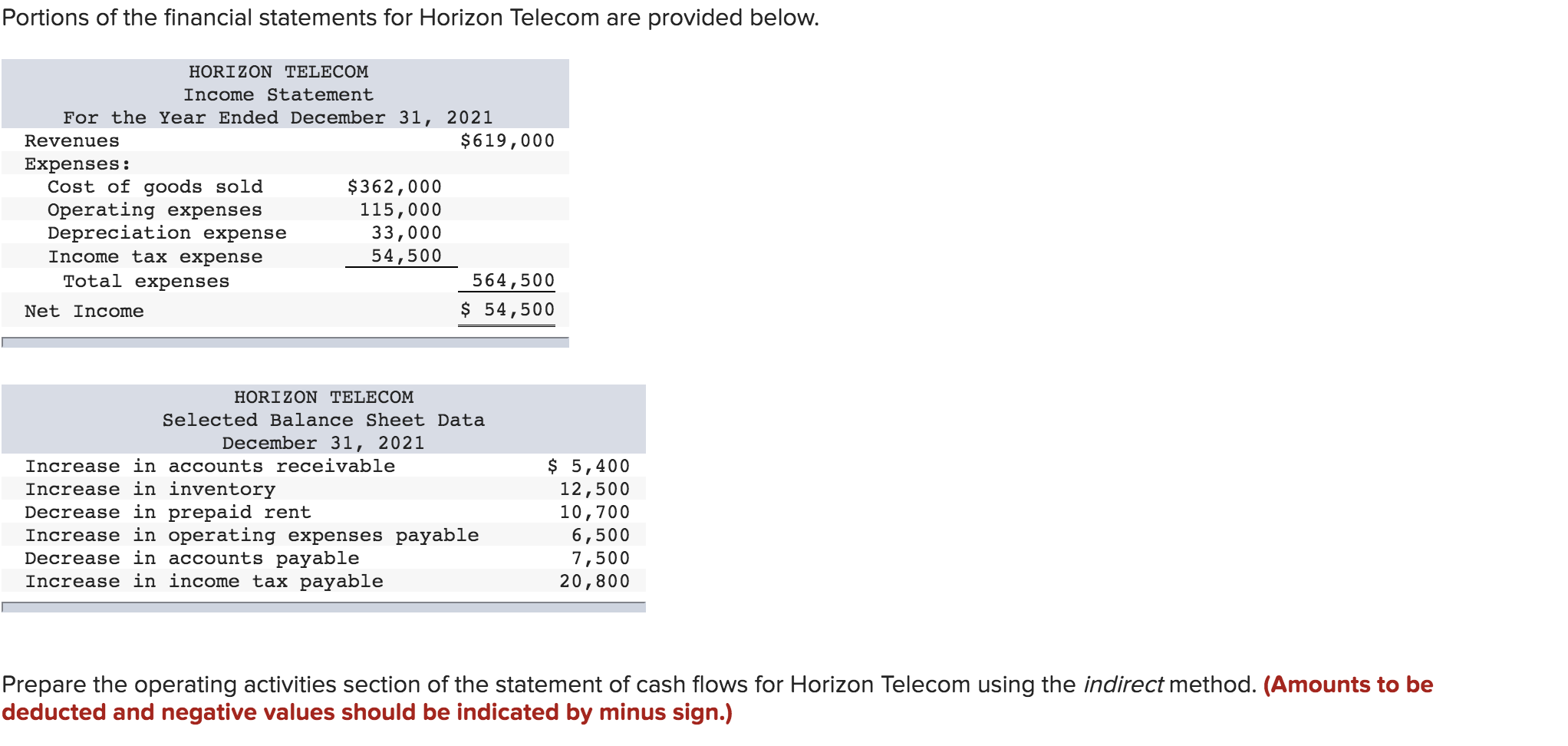 Portions of the financial statements for Horizon Telecom are provided below.HORIZON TELECOMIncome StatementFor the Year En