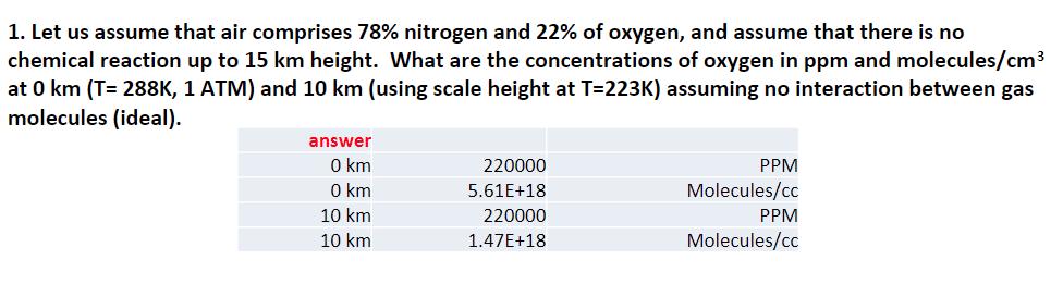 1. Let us assume that air comprises 78% nitrogen and 22% of oxygen, and assume that there is nochemical reaction up to 15 km
