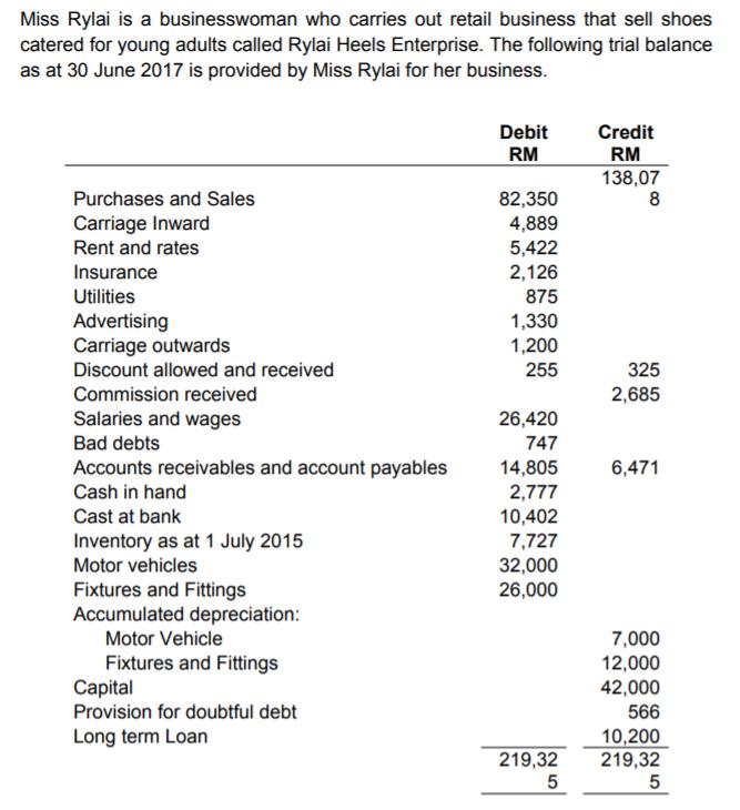 Miss Rylai is a businesswoman who carries out retail business that sell shoescatered for young adults called Rylai Heels Ent
