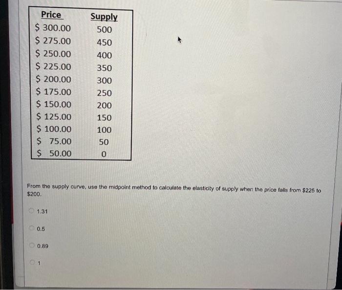 Price$ 300.00$ 275.00$ 250.00$ 225.00$ 200.00$ 175.00$ 150.00$ 125.00$ 100.00$ 75.00$ 50.00Supply500450400350