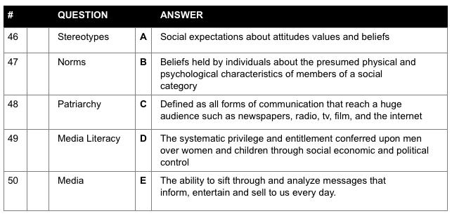 QUESTIONANSWER46StereotypesA Social expectations about attitudes values and beliefs47NormsB Beliefs held by individual