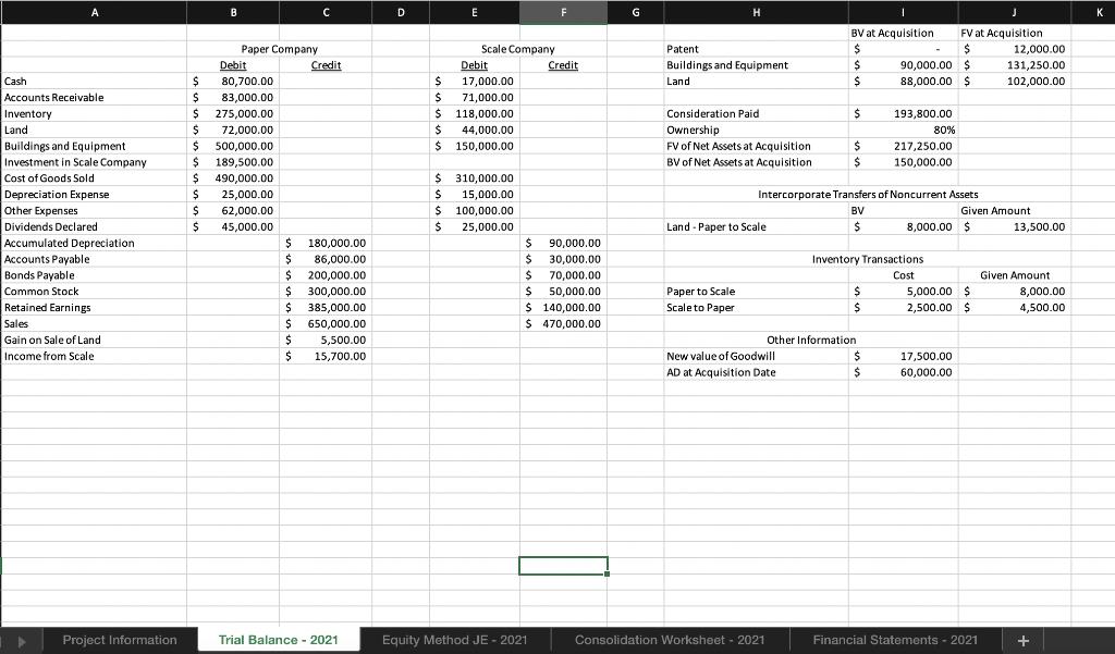 A B C D E G H к Patent Buildings and Equipment Land BV at Acquisition FV at Acquisition $ $ $ 12,000.00 $ 90,000.00 $ 131,250