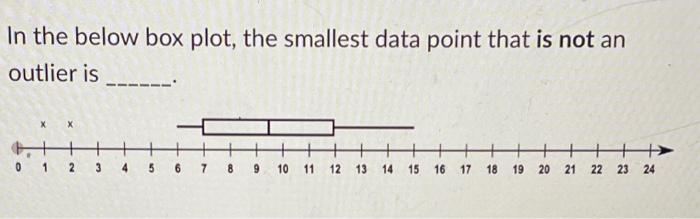 In the below box plot, the smallest data point that is not anoutlier is -----??HHHH.++9+++12++19 20+++22 23 240