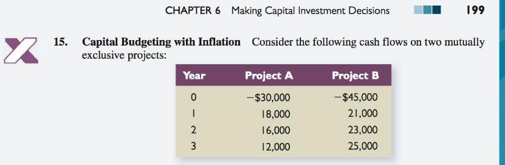 199 CHAPTER 6 Making Capital CHAPTER 6 Making Capital Investment Decisions Y 15. Capital Budgeting with Inflation Consider the following cash flows on two mutually exclusive projects Project A Project B Year -$30,000 $45,000 21,000 8,000 23,000 6,000 25,000 2,000