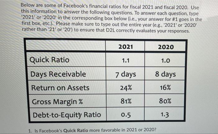 Below are some of Facebooks financial ratios for fiscal 2021 and fiscal 2020. Usethis information to answer the following q