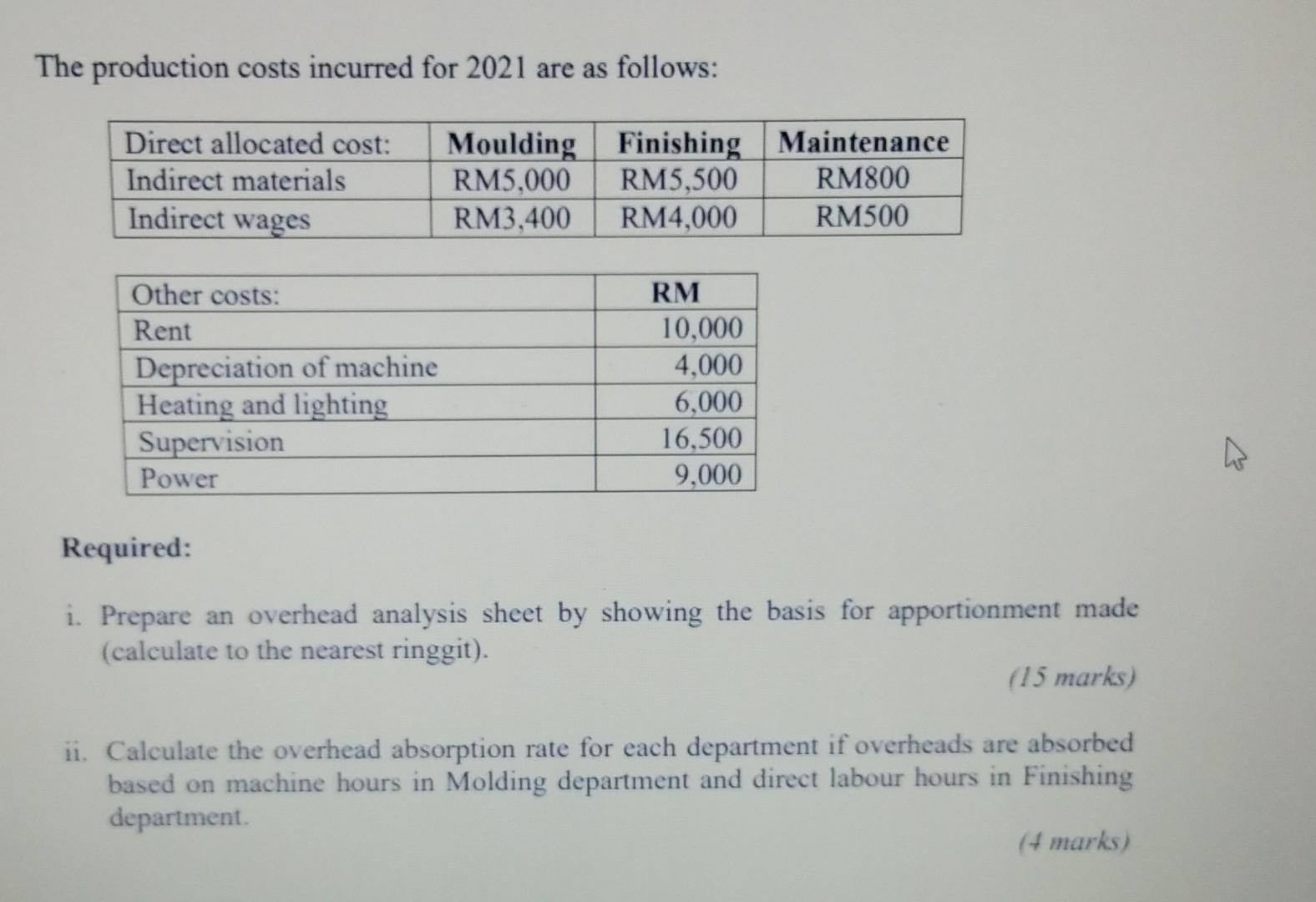 The production costs incurred for 2021 are as follows:Direct allocated cost:Indirect materialsMoulding Finishing Maintenan