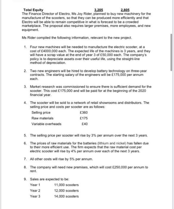 Total Equity3.205 2.805The Finance Director of Electro, Ms Joy Rider, planned to buy new machinery for themanufacture of t