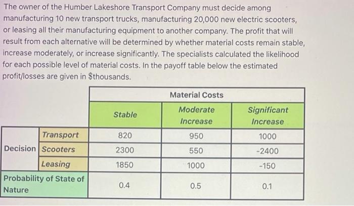 The owner of the Humber Lakeshore Transport Company must decide among manufacturing 10 new transport trucks, manufacturing 20