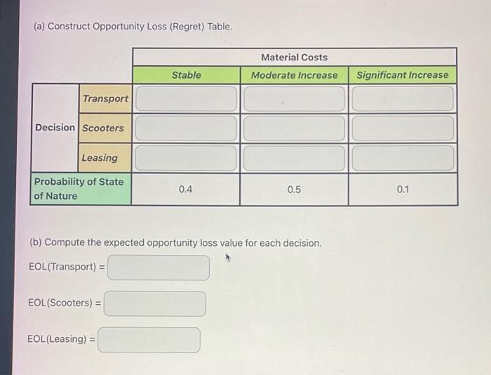 (a) Construct Opportunity Loss (Regret) Table. Material Costs Moderate Increase Stable Significant increase Transport Decisio