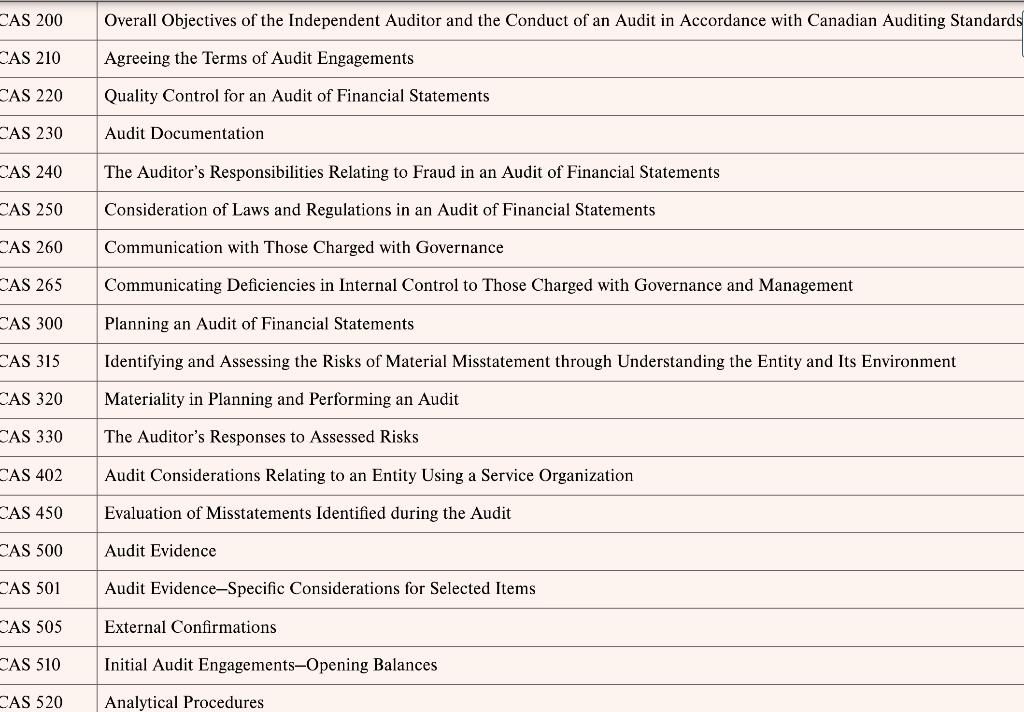 CAS 200 Overall Objectives of the Independent Auditor and the Conduct of an Audit in Accordance with Canadian Auditing Standa