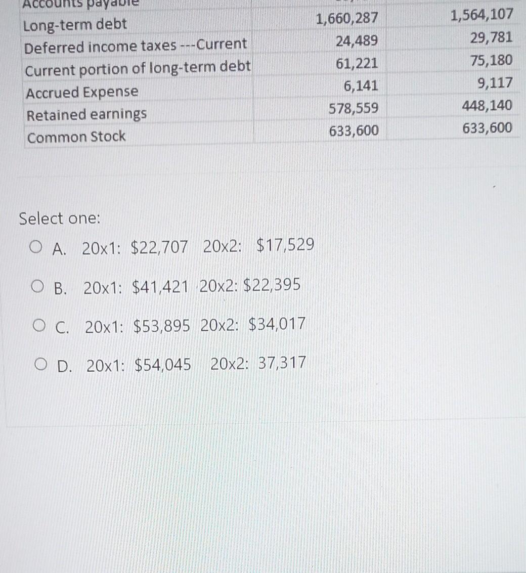 ACLong-term debtDeferred income taxes ---CurrentCurrent portion of long-term debtAccrued ExpenseRetained earningsCommon