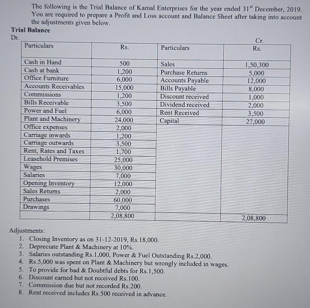 The following is the Trial Balance of Kamal Enterprises for the year ended 31 December, 2019.You are required to prepare a