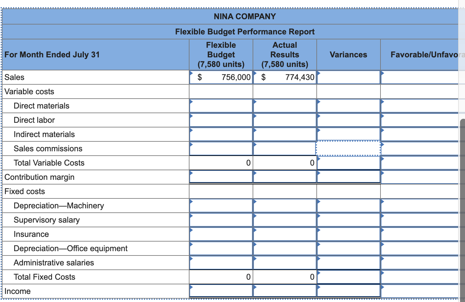 NINA COMPANYFor Month Ended July 31Flexible Budget Performance ReportFlexibleActualBudgetResults(7,580 units) (7,580 u