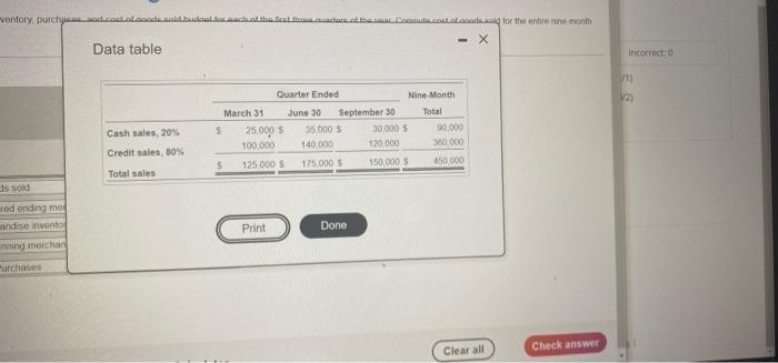 ventory, purch and contandeUbud och stolado de color the entire nine monthData tableincorrecto(1)121Cash sales, 20%Cre