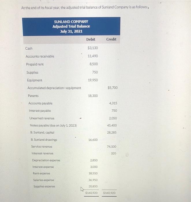 At the end of its fiscal year, the adjusted trial balance of Sunland Company is as follows:SUNLAND COMPANYAdjusted Trial Ba