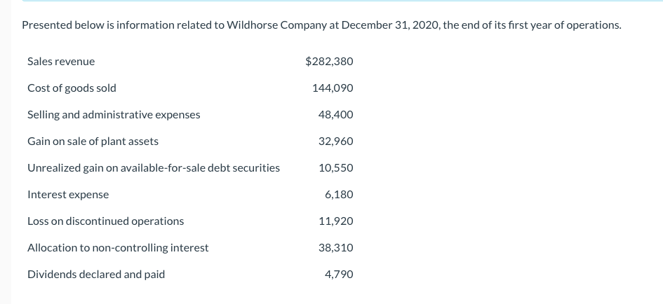 Presented below is information related to Wildhorse Company at December 31, 2020, the end of its first year of operations.Sa