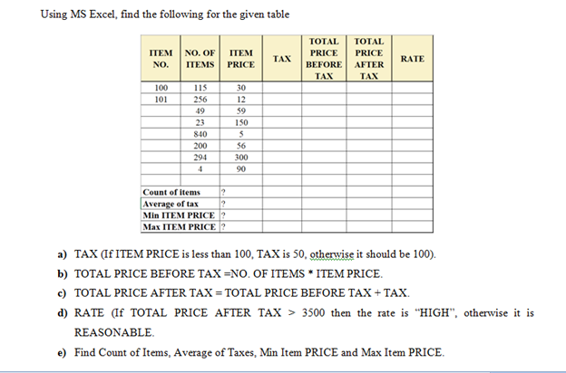 Using MS Excel, find the following for the given tableTOTALTOTALPRICEITEM NO. OFITEMPRICETAXRATENO.ITEMSPRICEBEFO