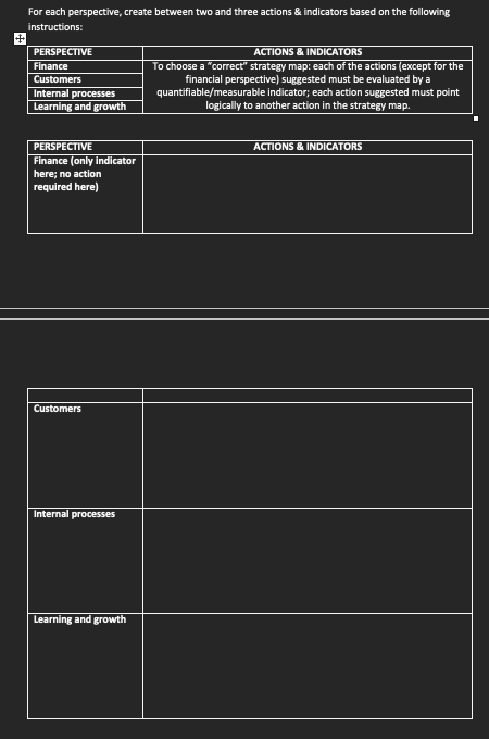 For each perspective, create between two and three actions & indicators based on the followinginstructions:PERSPECTIVEFina