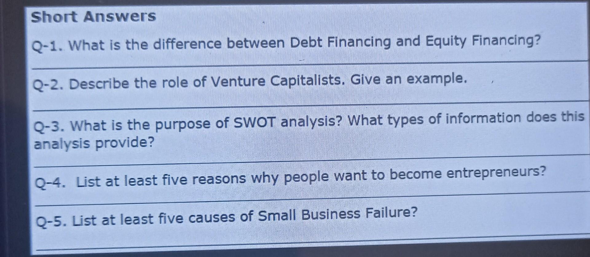 Short Answers Q-1. What is the difference between Debt Financing and Equity