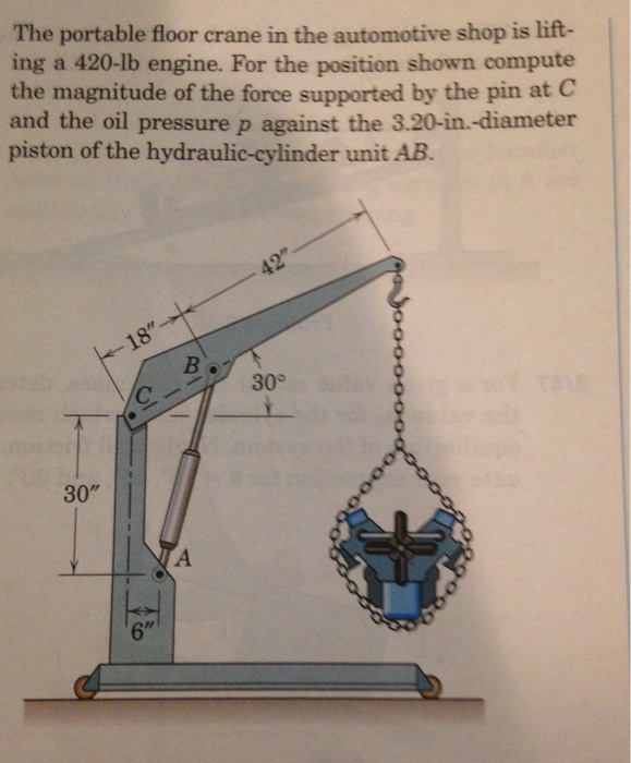 The portable floor crane in the automotive shop is lift- ing a 420-lb engine. For the position shown compute the magnitude of the force supported by the pin at C and the oil pressure p ag piston of the hydraulic-cylinder unit AB. ainst the 3.20-in.-diameter 30 30 6
