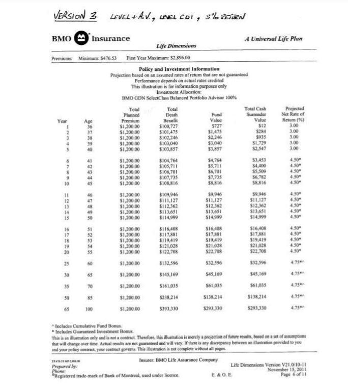 VERSION 3 LEVEL+AV., LHEL COI, 3% REEN BMO Insurance A Universal Life Plan Life Dimensions Premiums Minimum: 5476.53 First Ye
