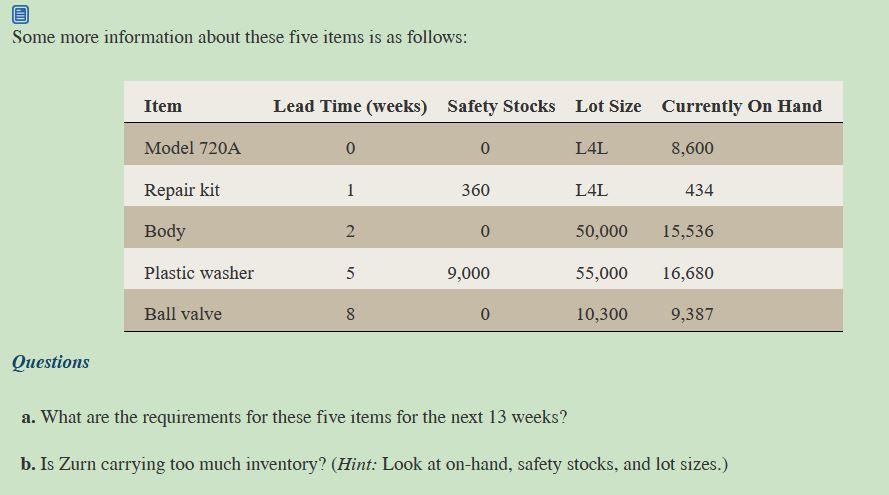 Some more information about these five items is as follows:ItemLead Time (weeks) Safety Stocks Lot Size Currently On HandM