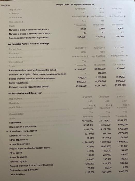 11/6/2020Report DateCurryAudit StatusConsolidatedScaleNumber of class A common stockholdersNumber of class common stoc
