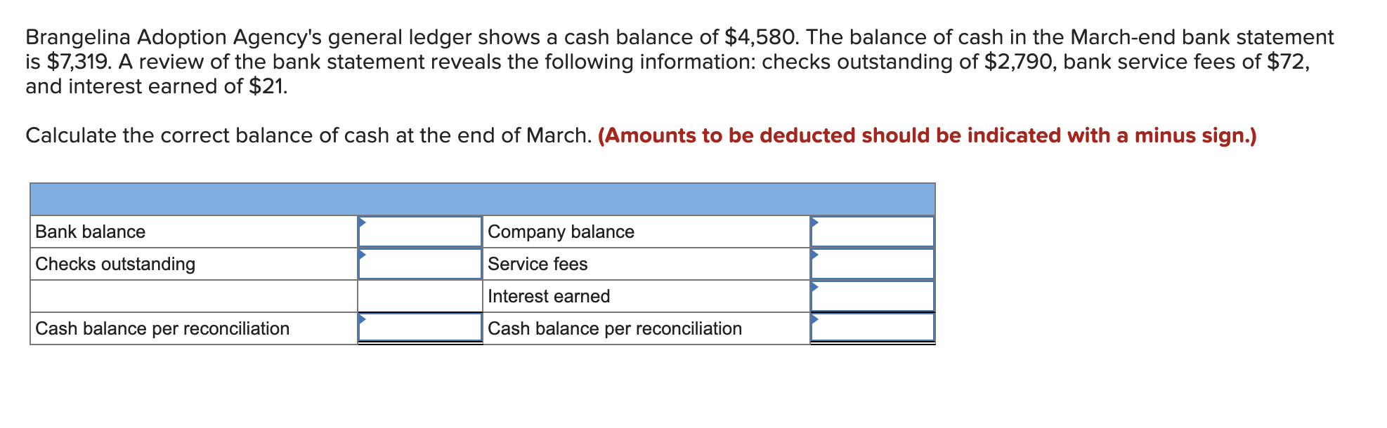 Brangelina Adoption Agencys general ledger shows a cash balance of $4,580. The balance of cash in the March-end bank stateme