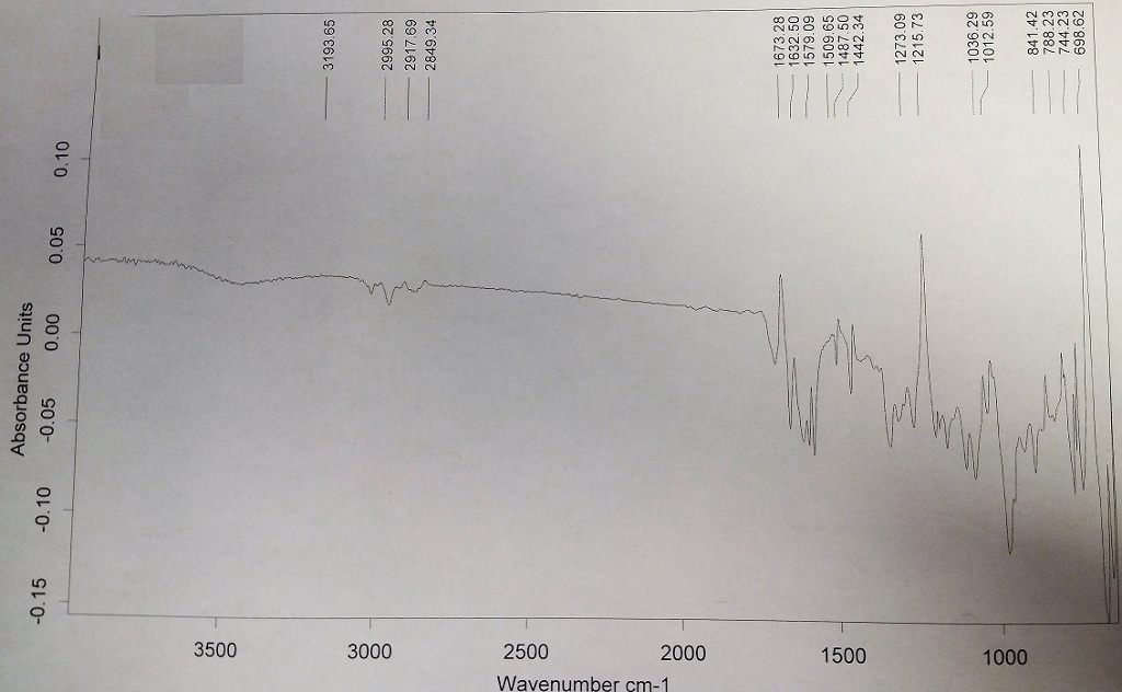 Absorbance Units -0.15 -0.10 0.05 0.00 0.05 0.10 319365 2995.28 2917.69 2849.34 1673.28 1632.50 1579.09 1509.65 1487.50 1442.34 1273.09 215.73 1036.29 1012.59 841.42 788.23 744.23 698.62
