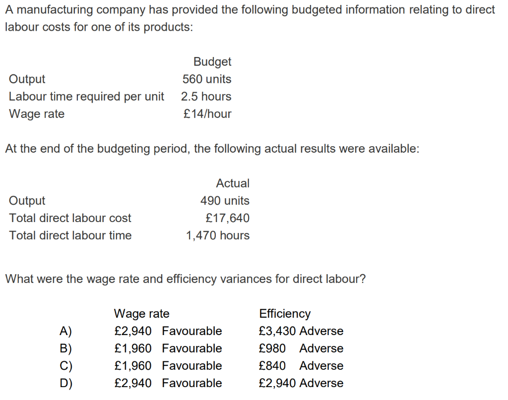 A manufacturing company has provided the following budgeted information relating to directlabour costs for one of its produc