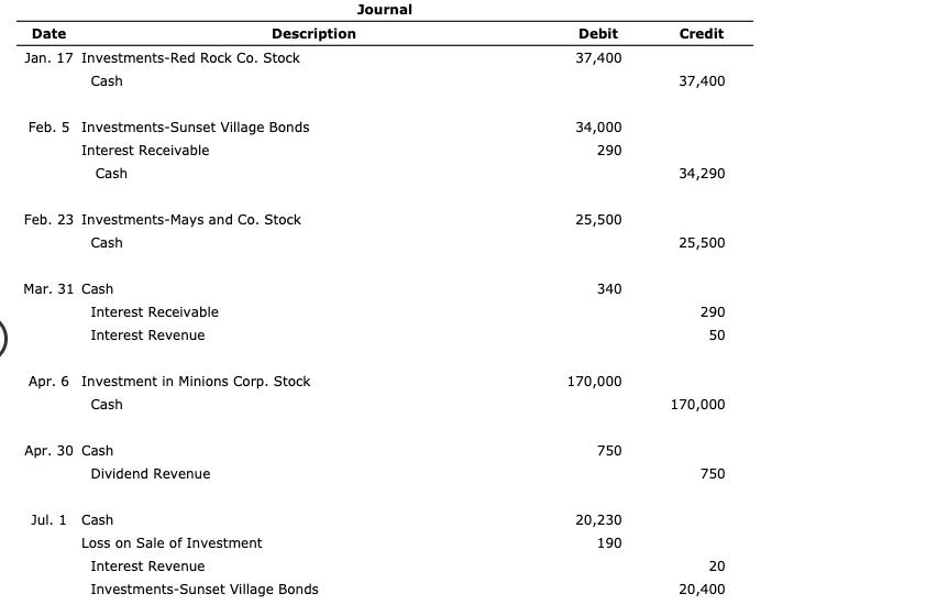 JournalDateDescriptionJan. 17 Investments-Red Rock Co. StockCreditDebit37,400Cash37,40034,000Feb. 5 Investments-Sun