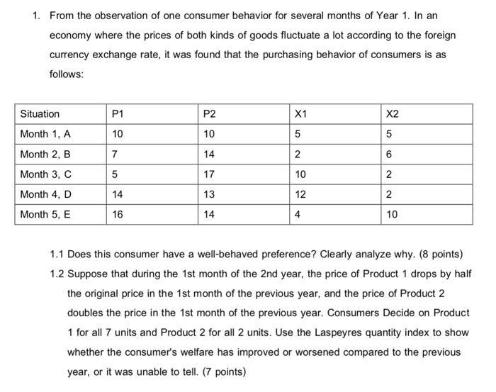 1. From the observation of one consumer behavior for several months of Year 1. In an economy where the prices of both kinds o