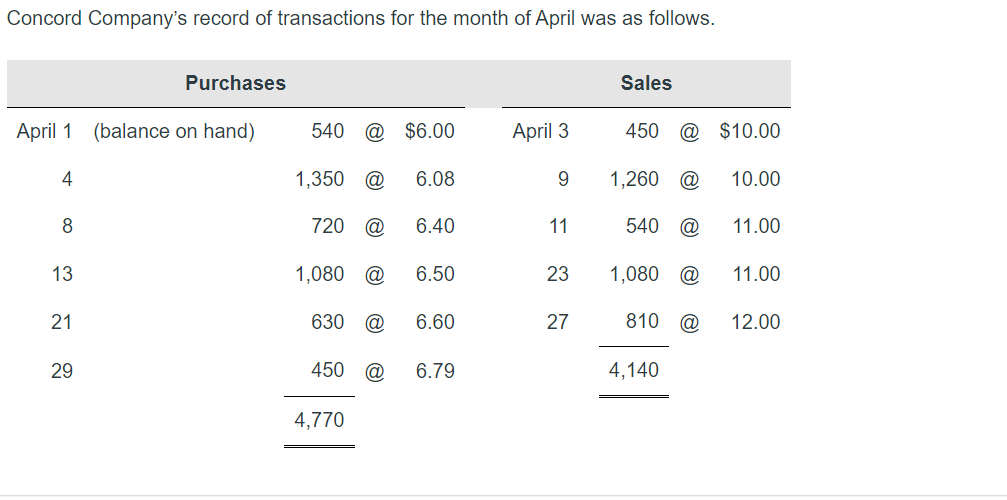 Concord Companys record of transactions for the month of April was as follows.PurchasesSalesApril 1(balance on hand)540