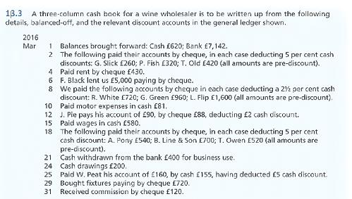 13.3 A three-column cash book for a wine wholesaler is to be written up from the following details,
