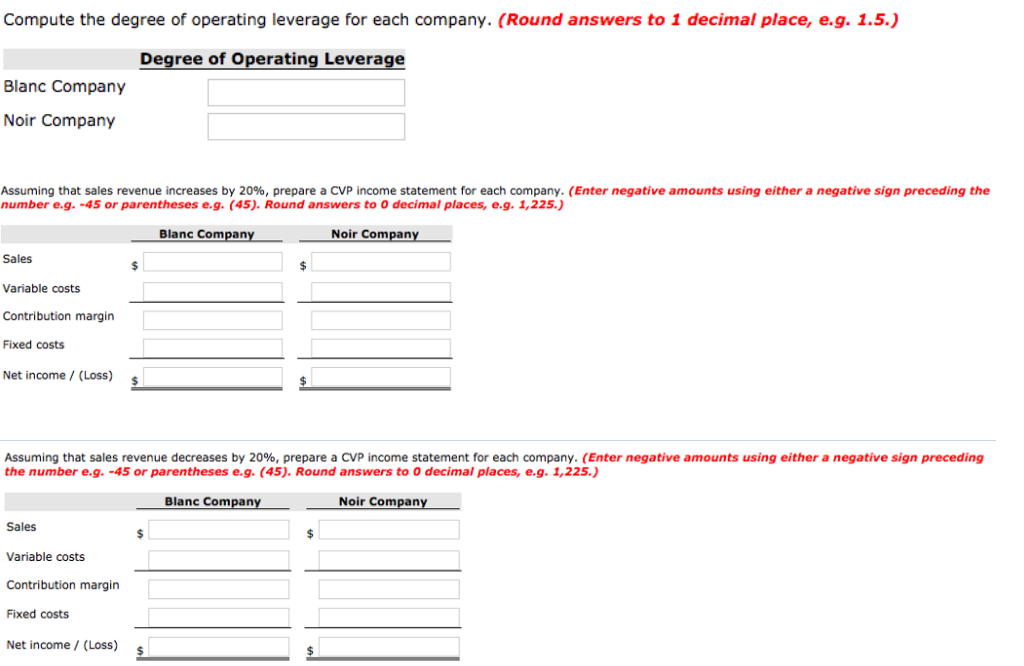 Compute the degree of operating leverage for each company. (Round answers to 1 decimal place, e.g. 1.5.)Degree of Operating