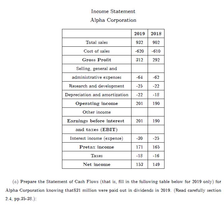 Income StatementAlpha Corporation2019932-6203122018902-610292-64-62-25-22-22-18Total salesCost of salesGros