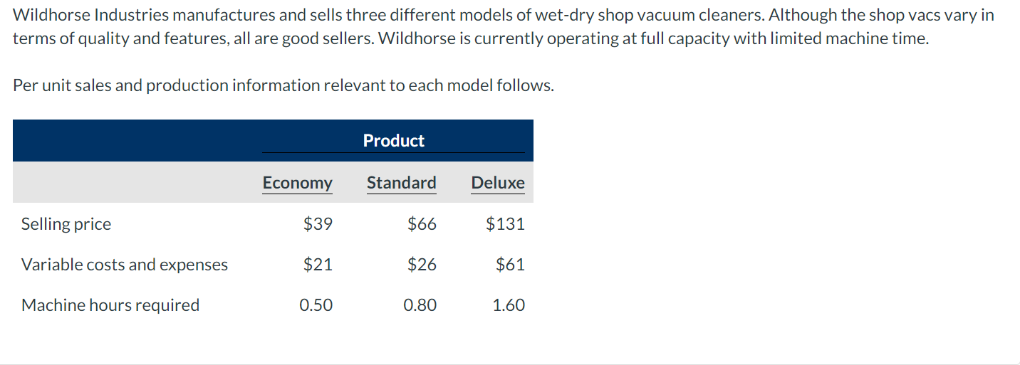 Wildhorse Industries manufactures and sells three different models of wet-dry shop vacuum cleaners. Although the shop vacs va