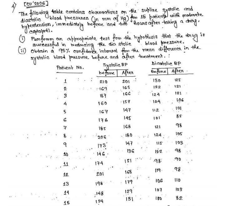 ATCCU 2006]The following, table contains Observations on the supline systolic anddiastolicblood pibessures in mm of Hg)