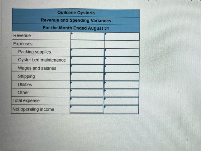 Quilcene OysteriaRevenue and Spending VariancesFor the Month Ended August 31RevenueExpensesPacking suppliesOyster bed m