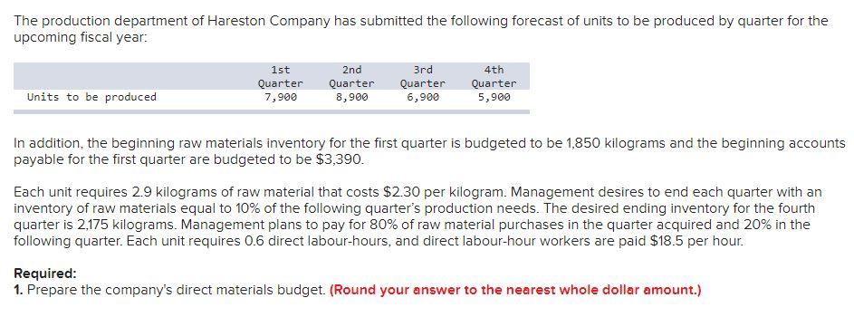 The production department of Hareston Company has submitted the following forecast of units to be produced by quarter for the