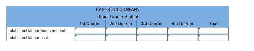 HARESTON COMPANYDirect Labour Budget1st Quarter 2nd Quarter 3rd Quarter4th QuarterYearTotal direct labour-hours neededT