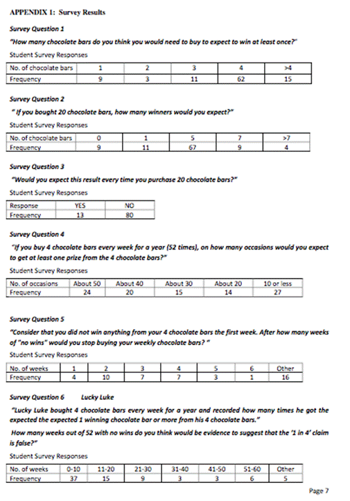 APPENDIX 1: Survey Results Survey Question 1 