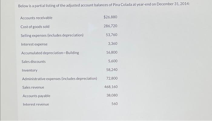 Below is a partial listing of the adjusted account balances of Pina Colada at year-end on December 31, 2014:$26,880Accounts