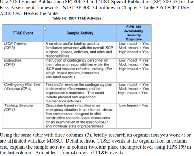 Use NIST Special Publication (SP) 800-34 and NIST Special Publication (SP) 800-53 for theRisk Assessment framework. NIST SP